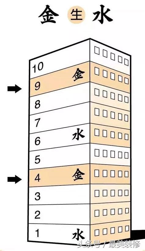 住4樓風水